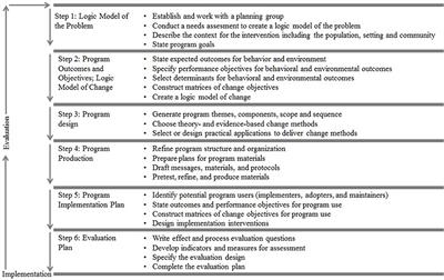 Systematically Developing a Web-Based Tailored Intervention Promoting HPV-Vaccination Acceptability Among Mothers of Invited Girls Using Intervention Mapping